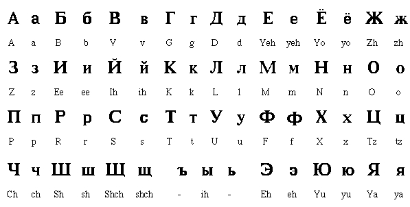 The Russian Alphabet Known As 57